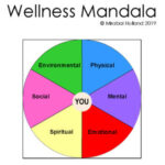 Wellness Mandala
