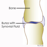Clicking Joints: Should I Worry?